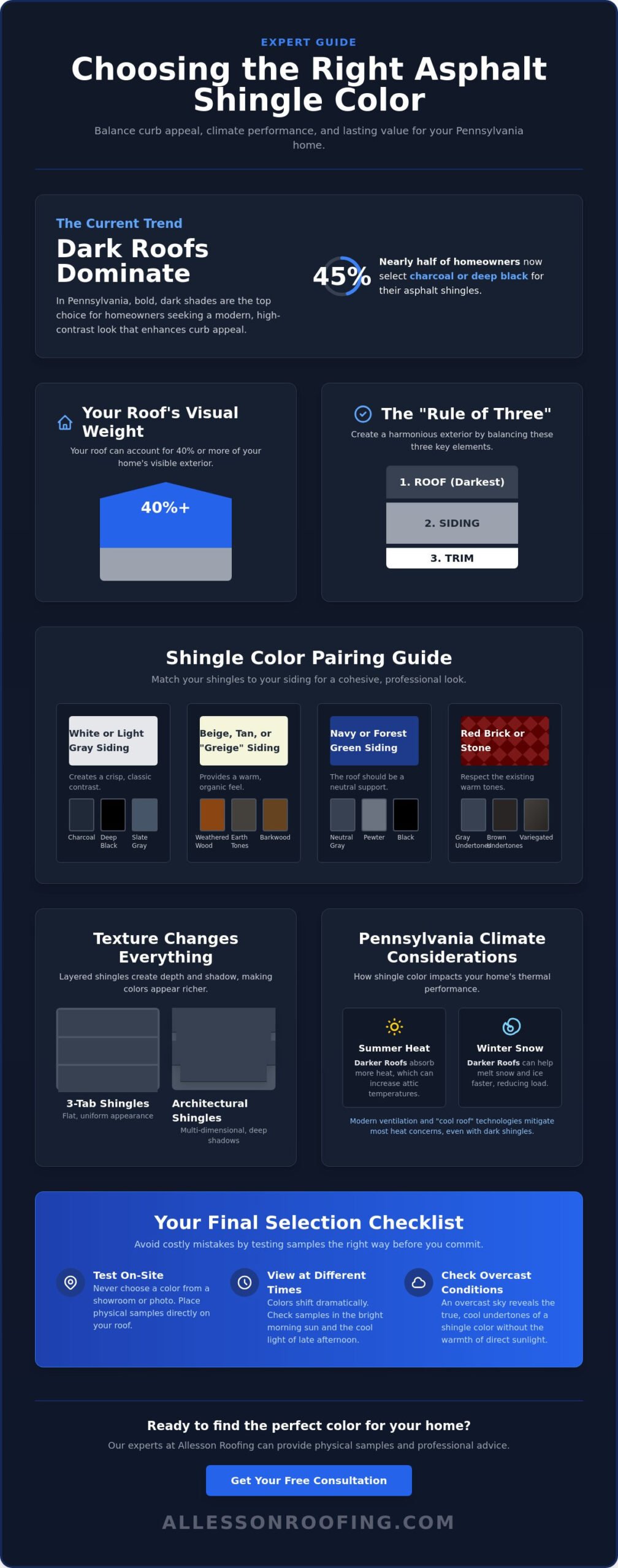 Choosing the Best Asphalt Shingle Colors for Your Pennsylvania Home