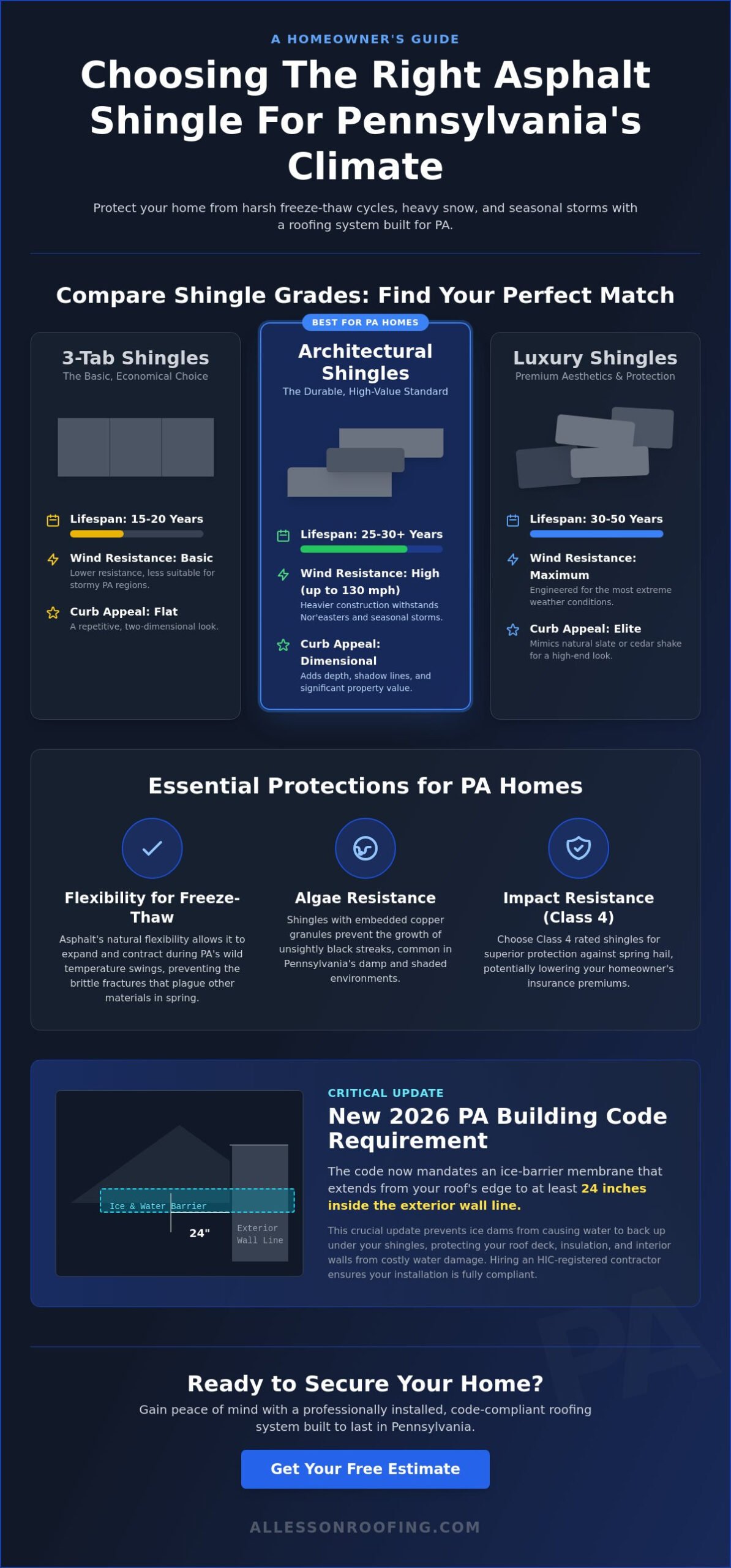 Expert Asphalt Shingle Installation in PA: The Homeowner’s Guide