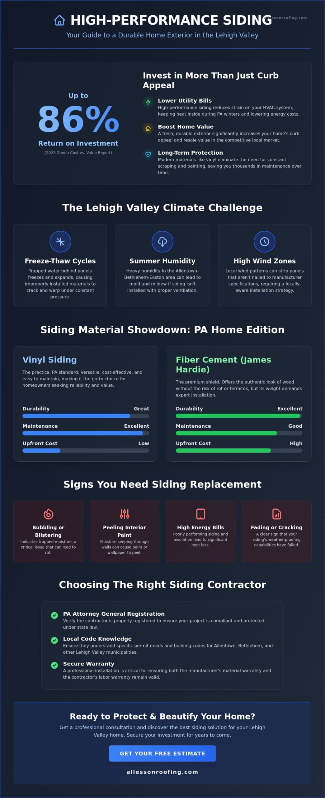 Professional Siding Installation in the Lehigh Valley: A Homeowner’s Guide