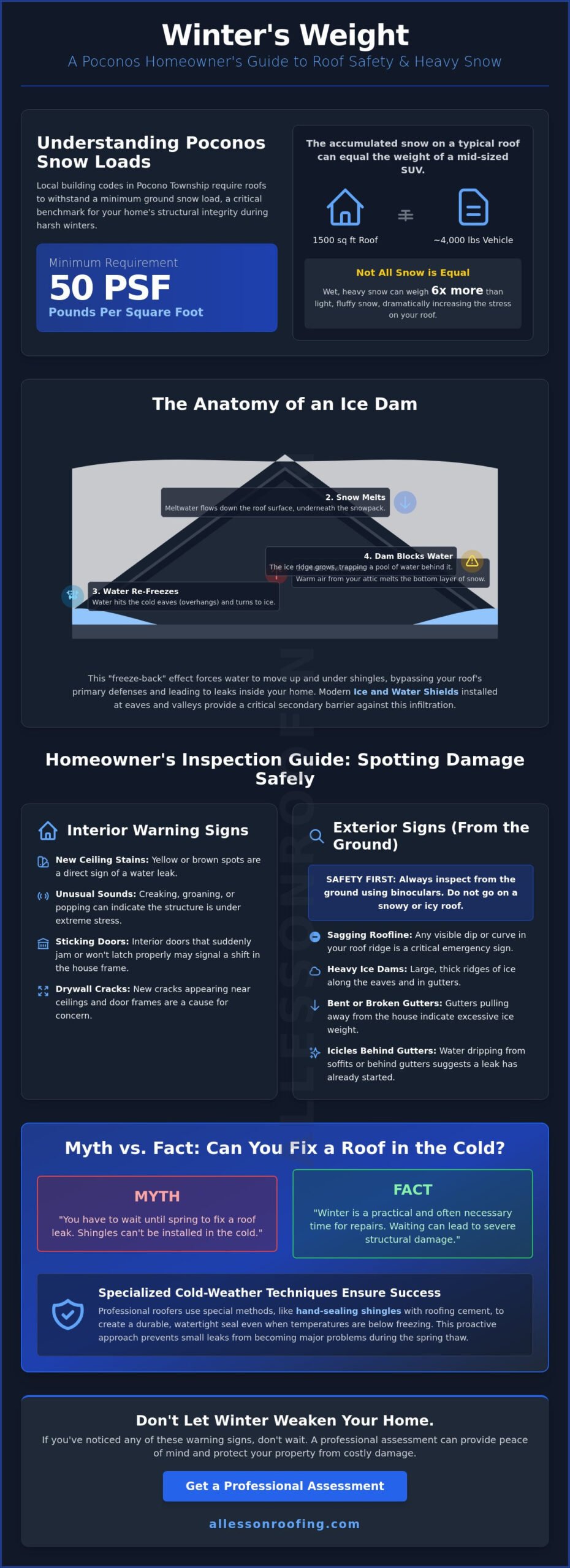 Roof Repair from Heavy Snow in the Poconos: Your 2026 Winter Guide