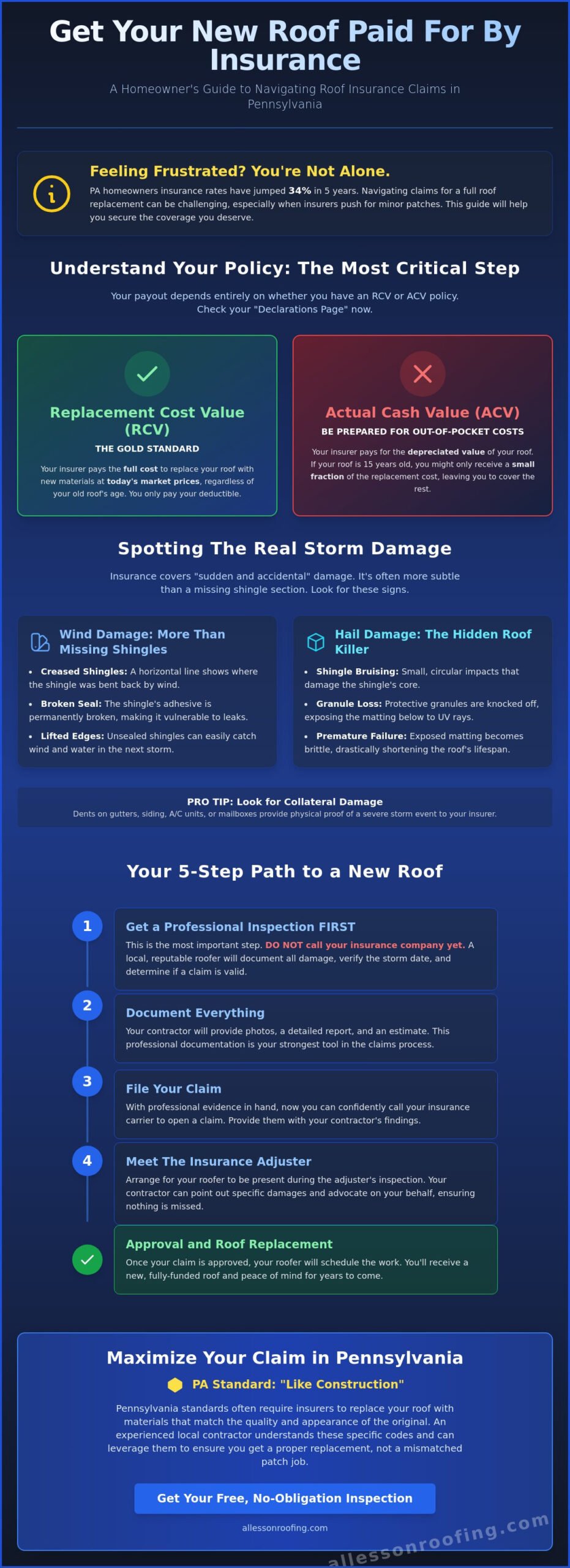 How to Get Insurance to Pay for a New Roof in PA: A Homeowner's Guide