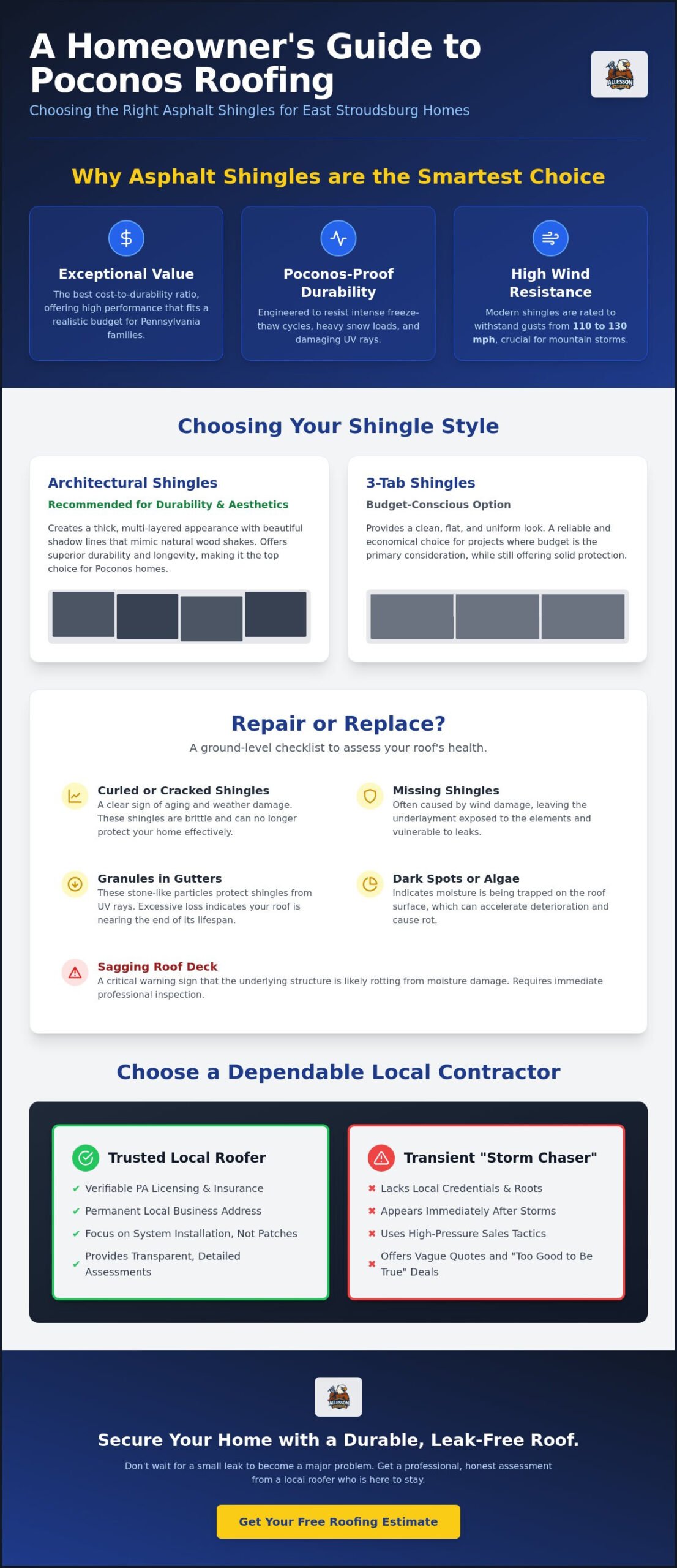 Asphalt Shingle Roofer in East Stroudsburg: Professional Installation & Repair