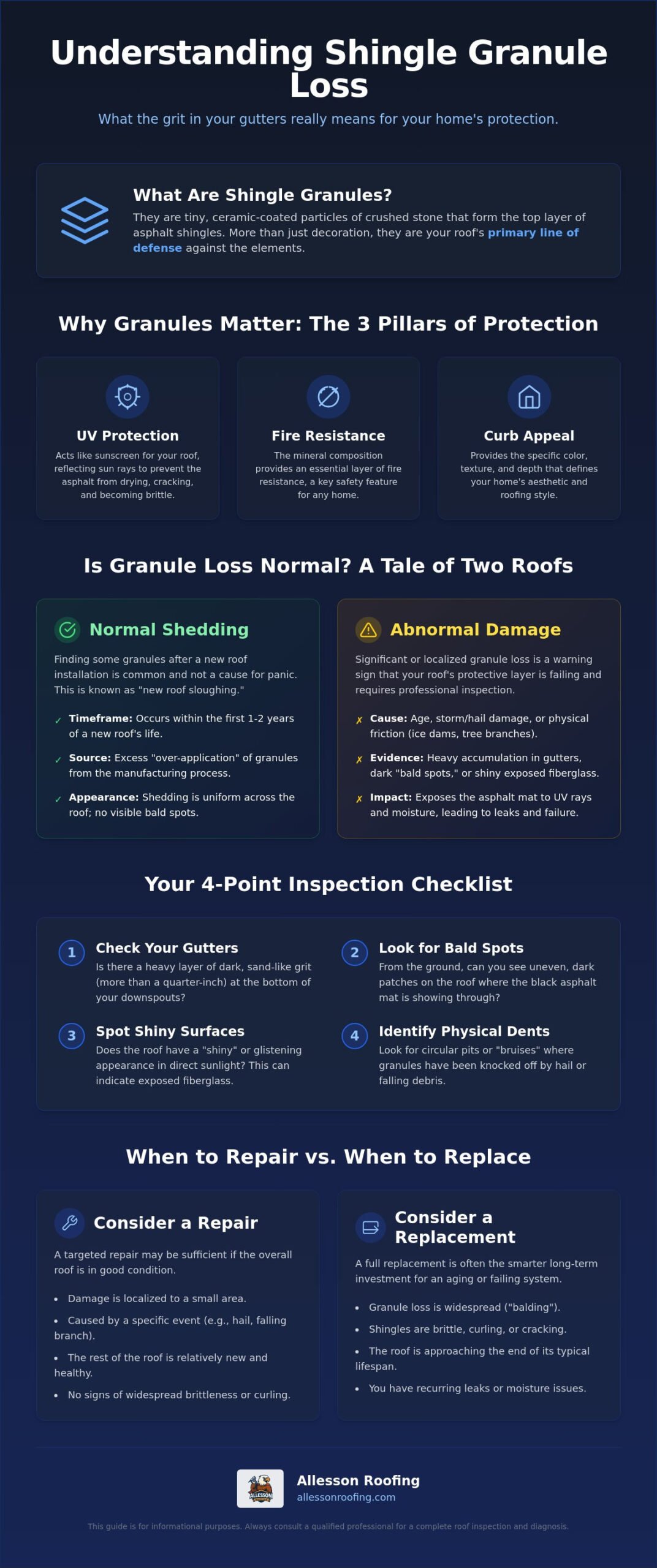 Shingle Granule Loss: What It Means for Your Poconos Roof in 2026