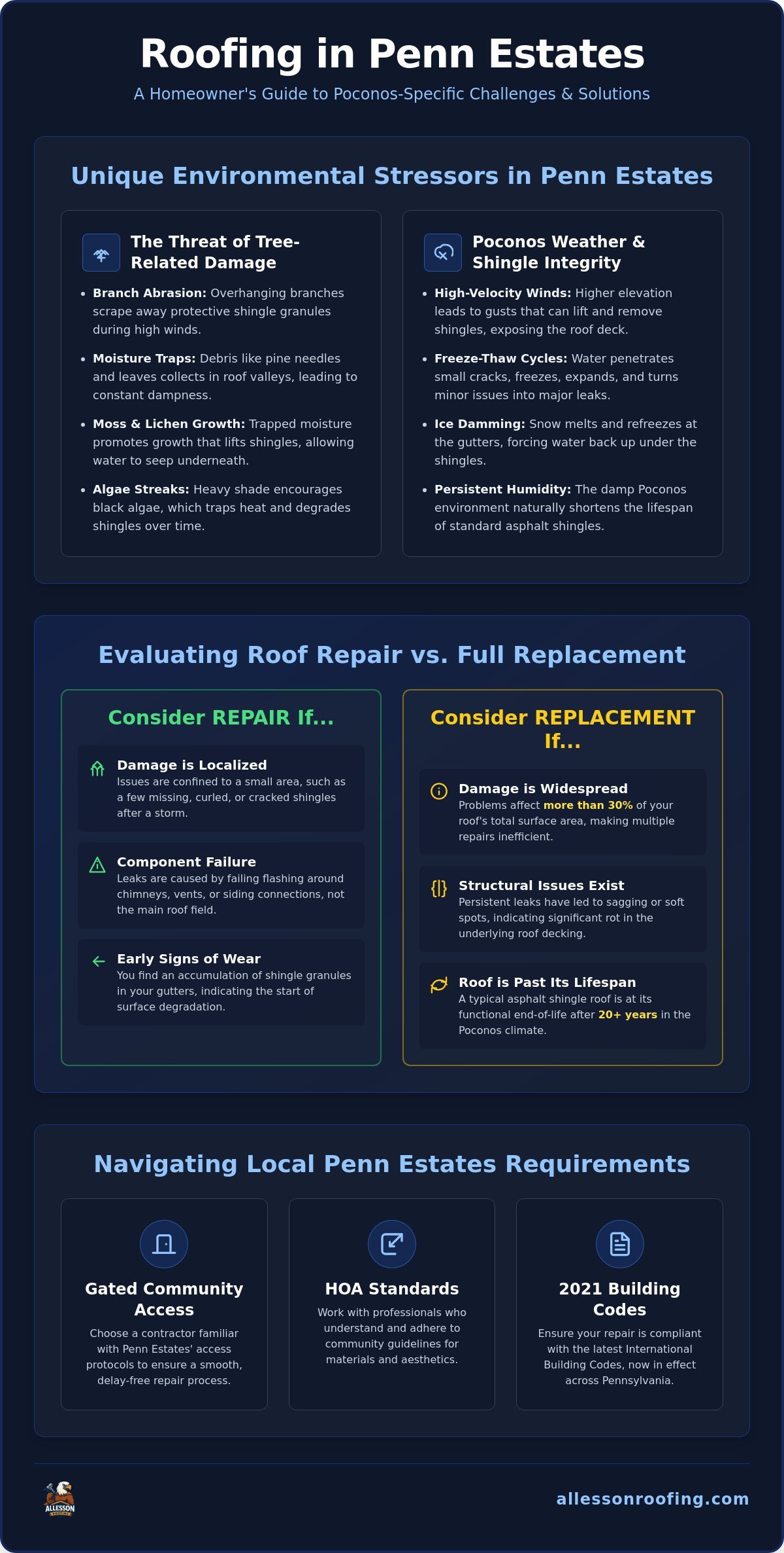 Expert Roof Repair in Penn Estates, PA: Protecting Your Poconos Home